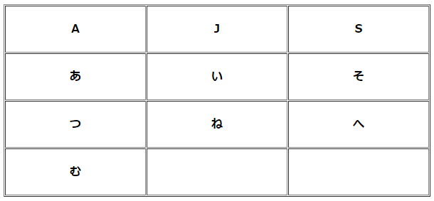 幸運な文字