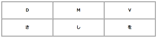 幸運な文字