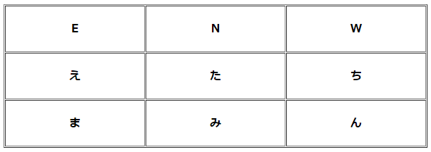 幸運な文字