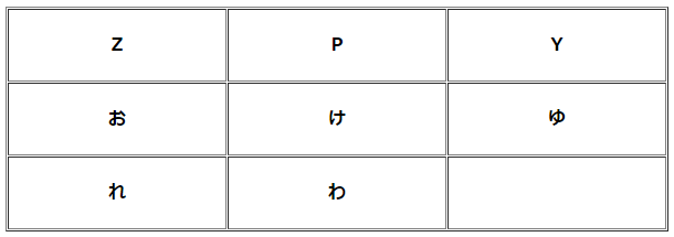 幸運な文字